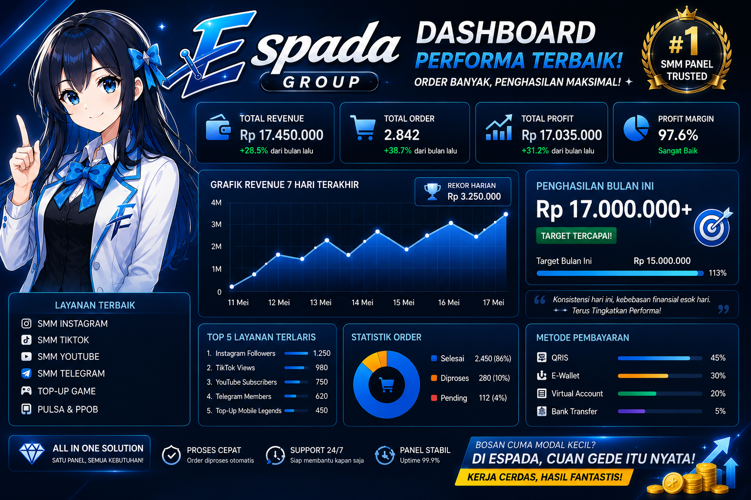 ESPADA Dashboard